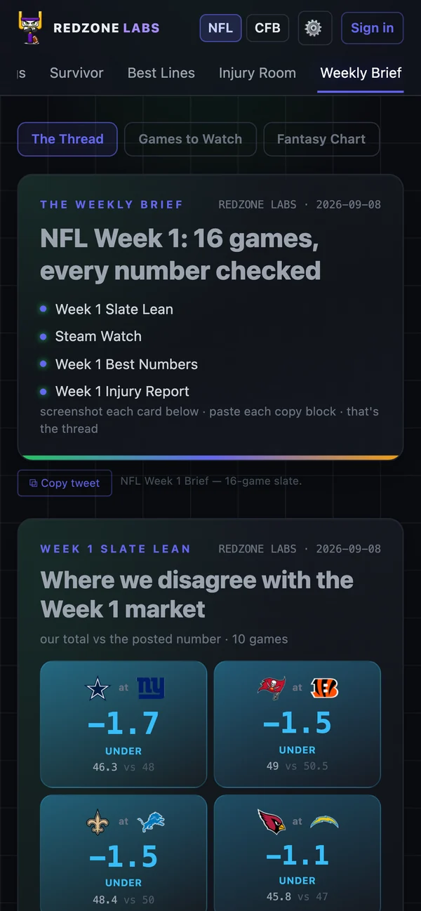 Weekly brief